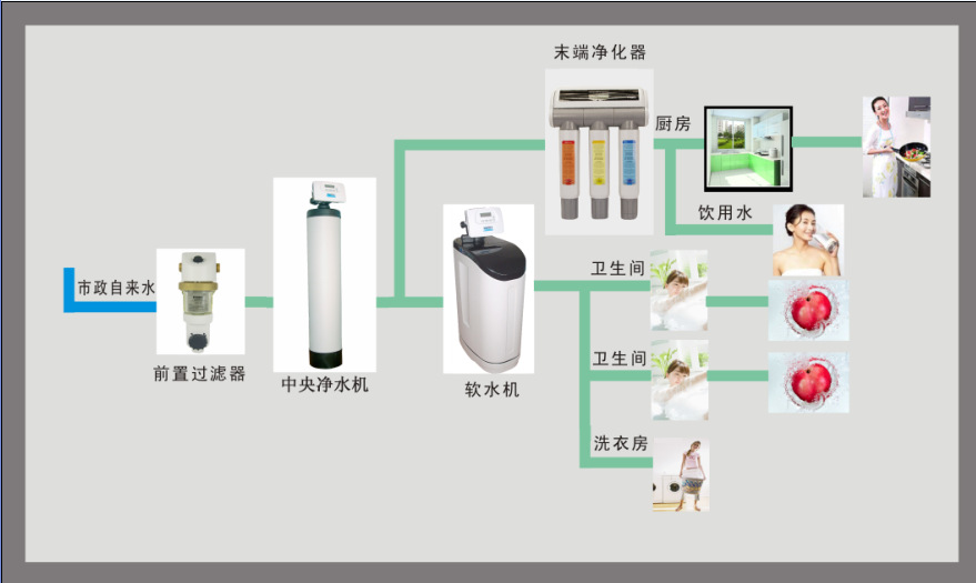 德国高端净水装备登陆浙江 5-10万投资改写家用健康水时代